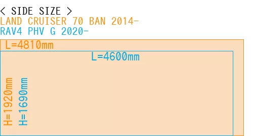 #LAND CRUISER 70 BAN 2014- + RAV4 PHV G 2020-